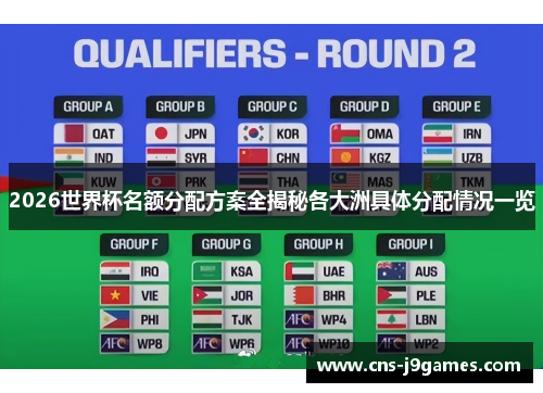 2026世界杯名额分配方案全揭秘各大洲具体分配情况一览