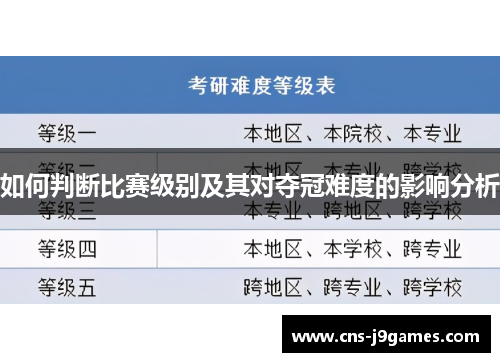 如何判断比赛级别及其对夺冠难度的影响分析