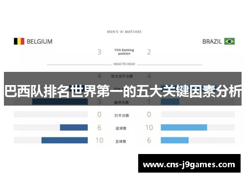 巴西队排名世界第一的五大关键因素分析