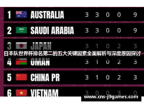 日本队世界杯排名第二的五大关键因素全面解析与深度原因探讨
