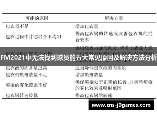 FM2021中无法找到球员的五大常见原因及解决方法分析