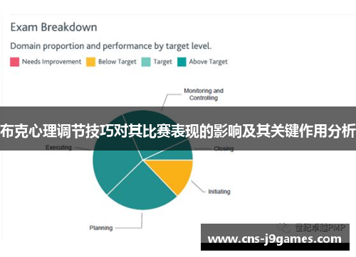 布克心理调节技巧对其比赛表现的影响及其关键作用分析