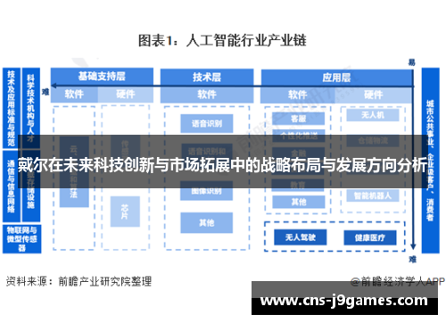 戴尔在未来科技创新与市场拓展中的战略布局与发展方向分析 戴尔在未来科技创新与市场拓展中的战略布局与发展方向分析