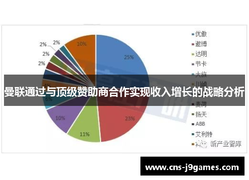曼联通过与顶级赞助商合作实现收入增长的战略分析