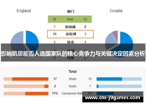影响凯恩能否入选国家队的核心竞争力与关键决定因素分析