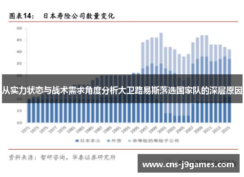 从实力状态与战术需求角度分析大卫路易斯落选国家队的深层原因