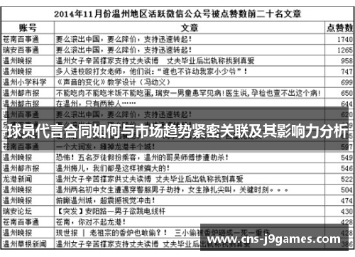 球员代言合同如何与市场趋势紧密关联及其影响力分析