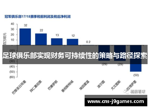足球俱乐部实现财务可持续性的策略与路径探索
