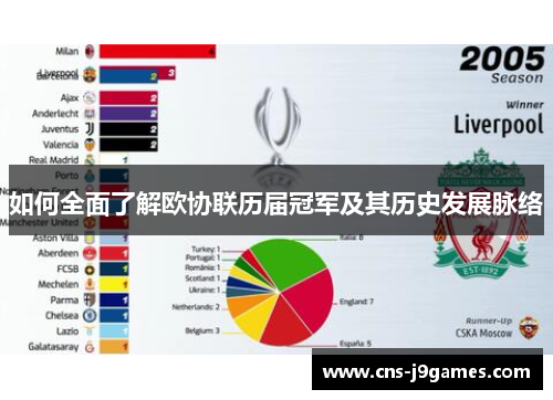 如何全面了解欧协联历届冠军及其历史发展脉络