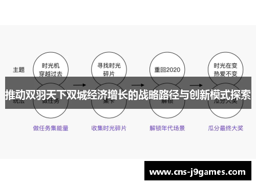 推动双羽天下双城经济增长的战略路径与创新模式探索