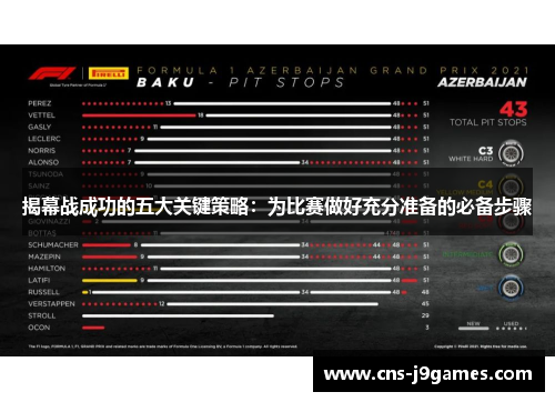 揭幕战成功的五大关键策略:为比赛做好充分准备的必备步骤 揭幕战成功的五大关键策略:为比赛做好充分准备的必备步骤
