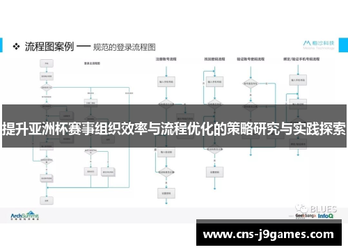 提升亚洲杯赛事组织效率与流程优化的策略研究与实践探索