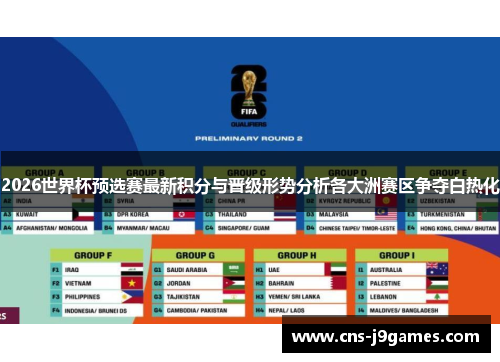 2026世界杯预选赛最新积分与晋级形势分析各大洲赛区争夺白热化