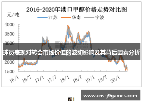 球员表现对转会市场价值的波动影响及其背后因素分析