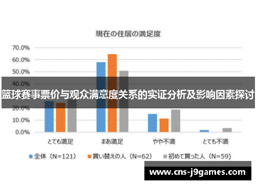 篮球赛事票价与观众满意度关系的实证分析及影响因素探讨