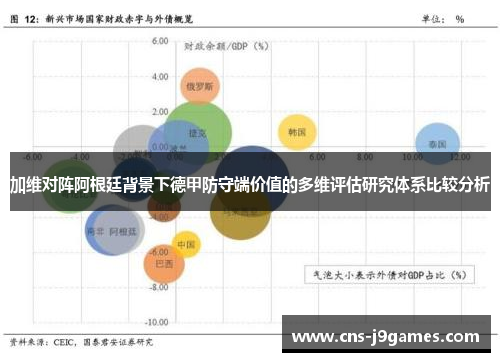 加维对阵阿根廷背景下德甲防守端价值的多维评估研究体系比较分析
